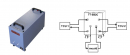 SB2C Switchbox